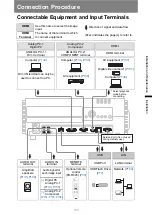 Preview for 133 page of Canon WUX450 User Manual