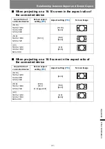 Preview for 285 page of Canon WUX450 User Manual