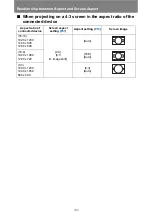 Preview for 286 page of Canon WUX450 User Manual