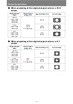 Предварительный просмотр 168 страницы Canon WUX500 User Manual