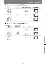 Preview for 169 page of Canon WUX500 User Manual