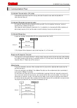 Preview for 12 page of Canon WUX500ST User Commands