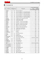 Preview for 13 page of Canon WUX500ST User Commands