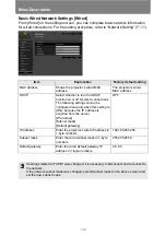 Preview for 138 page of Canon WUX500ST User Manual