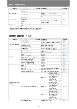 Preview for 122 page of Canon WUX5800 User Manual