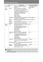 Preview for 196 page of Canon WUX5800 User Manual