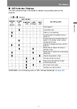 Preview for 35 page of Canon WUX6000 User Manual