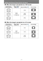 Preview for 210 page of Canon WUX6000 User Manual