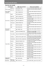 Предварительный просмотр 222 страницы Canon WUX6000 User Manual