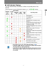 Preview for 31 page of Canon WUX6010 User Manual