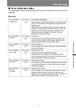 Preview for 145 page of Canon WUX6010 User Manual