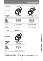 Preview for 185 page of Canon WUX6010 User Manual