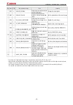 Предварительный просмотр 80 страницы Canon WX6000 User Commands