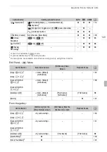 Preview for 145 page of Canon XA10 User Manual