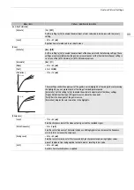 Preview for 99 page of Canon XA70 Instruction Manual