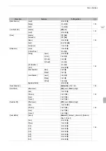 Preview for 147 page of Canon XF100 Instruction Manual