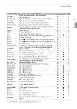 Preview for 131 page of Canon XF205 Instruction Manual