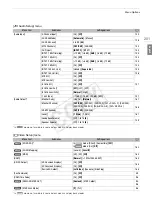 Preview for 201 page of Canon XF205 Instruction Manual