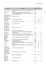 Предварительный просмотр 117 страницы Canon XF605 Instruction Manual