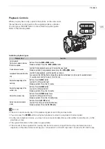 Предварительный просмотр 135 страницы Canon XF705 Instruction Manual