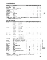 Preview for 129 page of Canon XH A1S Instruction Manual