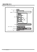 Preview for 12 page of Canon XJ22 7.3B Series Operator'S Manual