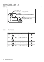 Preview for 14 page of Canon XJ22 7.3B Series Operator'S Manual