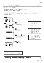 Preview for 29 page of Canon XJ22 7.3B Series Operator'S Manual