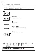 Preview for 32 page of Canon XJ22 7.3B Series Operator'S Manual