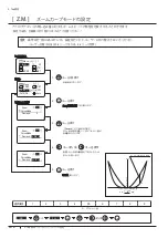 Preview for 34 page of Canon XJ22 7.3B Series Operator'S Manual