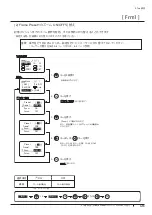 Preview for 39 page of Canon XJ22 7.3B Series Operator'S Manual