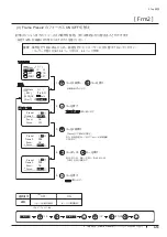 Preview for 43 page of Canon XJ22 7.3B Series Operator'S Manual