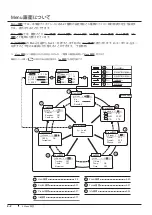 Preview for 46 page of Canon XJ22 7.3B Series Operator'S Manual