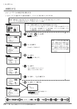 Preview for 50 page of Canon XJ22 7.3B Series Operator'S Manual