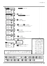 Preview for 55 page of Canon XJ22 7.3B Series Operator'S Manual