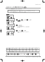 Preview for 67 page of Canon XJ22 7.3B Series Operator'S Manual