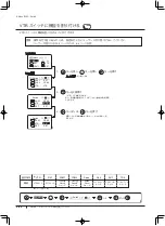 Preview for 68 page of Canon XJ22 7.3B Series Operator'S Manual