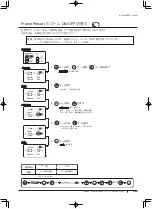 Preview for 73 page of Canon XJ22 7.3B Series Operator'S Manual