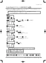 Preview for 75 page of Canon XJ22 7.3B Series Operator'S Manual