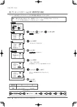 Preview for 80 page of Canon XJ22 7.3B Series Operator'S Manual