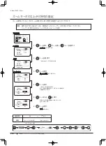 Preview for 90 page of Canon XJ22 7.3B Series Operator'S Manual