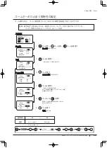 Preview for 91 page of Canon XJ22 7.3B Series Operator'S Manual