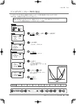 Preview for 93 page of Canon XJ22 7.3B Series Operator'S Manual