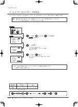 Preview for 94 page of Canon XJ22 7.3B Series Operator'S Manual