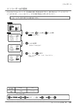 Preview for 101 page of Canon XJ22 7.3B Series Operator'S Manual