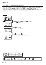 Preview for 102 page of Canon XJ22 7.3B Series Operator'S Manual