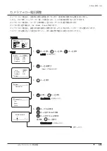 Preview for 103 page of Canon XJ22 7.3B Series Operator'S Manual