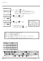 Preview for 104 page of Canon XJ22 7.3B Series Operator'S Manual