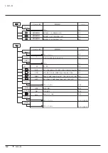 Preview for 106 page of Canon XJ22 7.3B Series Operator'S Manual