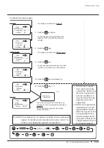 Preview for 165 page of Canon XJ22 7.3B Series Operator'S Manual